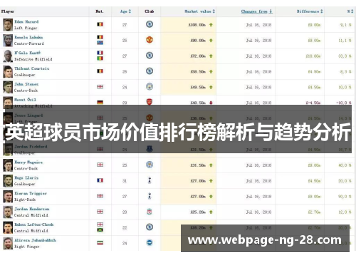 英超球员市场价值排行榜解析与趋势分析