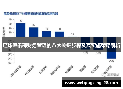 足球俱乐部财务管理的八大关键步骤及其实施策略解析