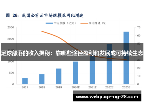 足球部落的收入揭秘:靠哪些途径盈利和发展成可持续生态 足球部落的收入揭秘:靠哪些途径盈利和发展成可持续生态