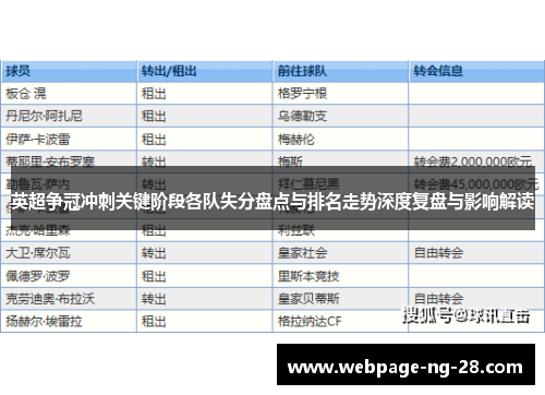 英超争冠冲刺关键阶段各队失分盘点与排名走势深度复盘与影响解读